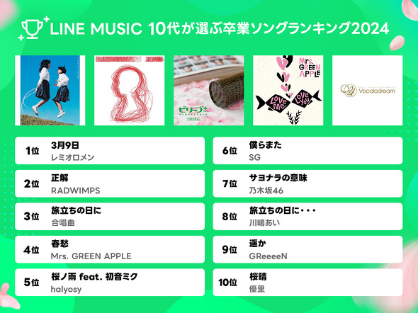 卒業式の定番ソングランキング