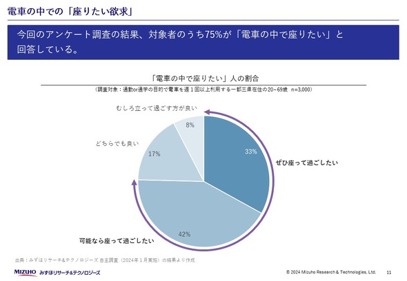 みずほR&T・車内広告資料・11ページ