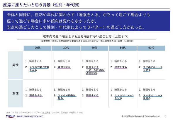 みずほR&T・車内広告資料・17ページ