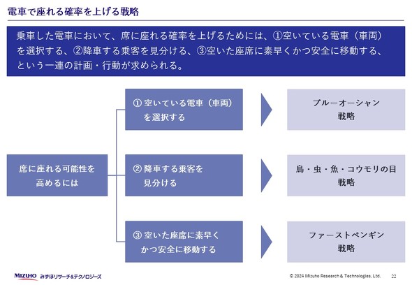 みずほR&T・車内広告資料・22ページ