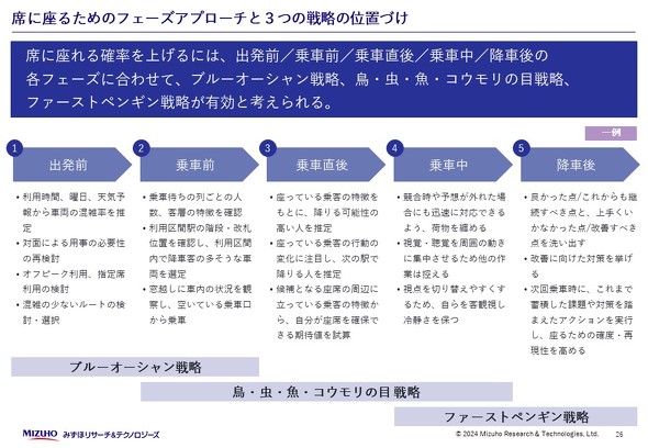 みずほR&T・車内広告資料・26ページ