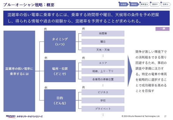 みずほR&T・車内広告資料・27ページ