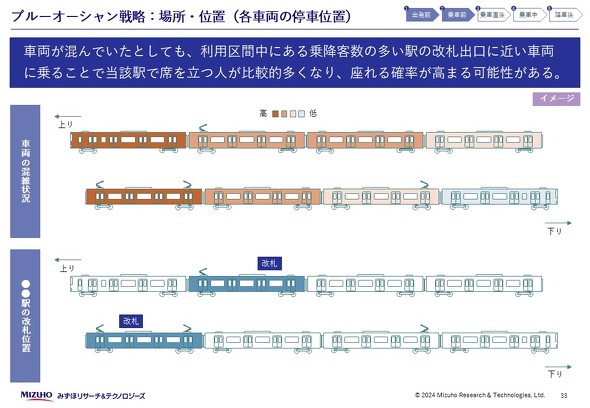 みずほR&T・車内広告資料・33ページ