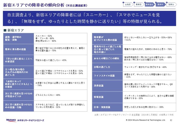みずほR&T・車内広告資料・52ページ