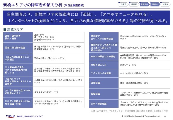 みずほR&T・車内広告資料・64ページ