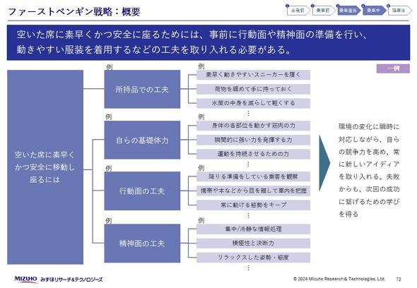みずほR&T・車内広告資料・73ページ