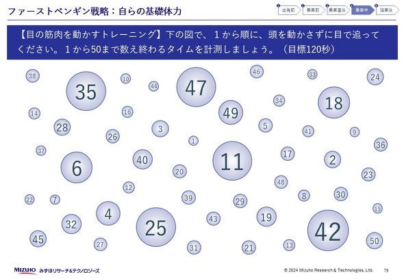 みずほR&T・車内広告資料・79ページ