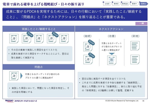 みずほR&T・車内広告資料・86ページ