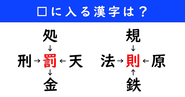 漢字パズル　和同開珎　二字熟語　穴埋め