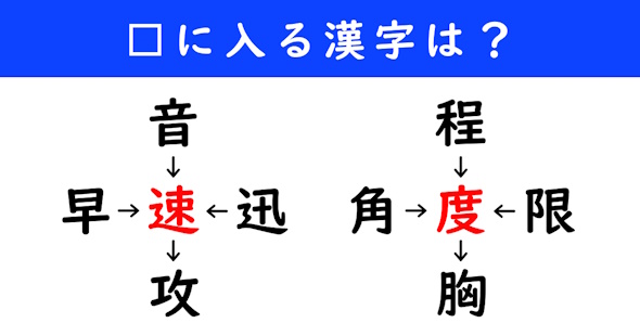 漢字パズル　和同開珎　二字熟語　穴埋め