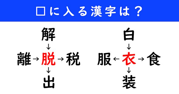 漢字パズル　和同開珎　二字熟語　穴埋め