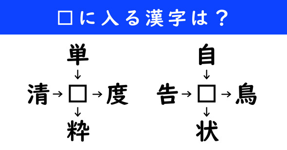 漢字パズル　和同開珎　二字熟語　穴埋め
