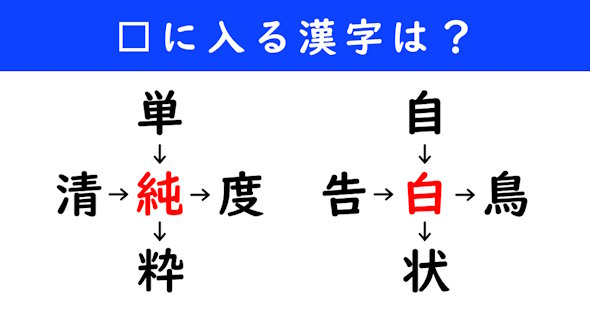 漢字パズル　和同開珎　二字熟語　穴埋め