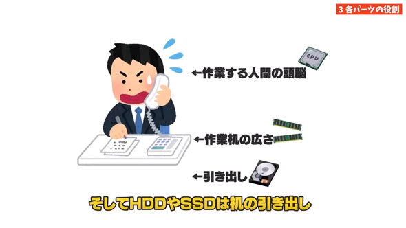 PC購入相談
