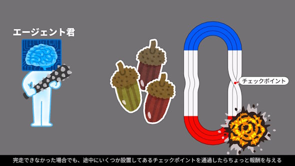 ミニ四駆 物理演算 AI セッティング JCJC