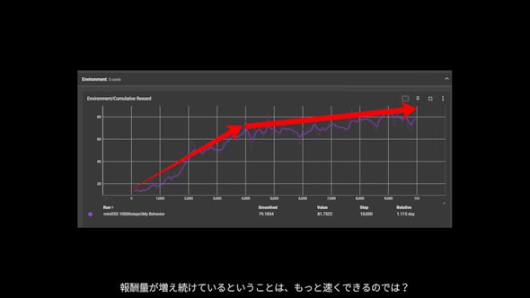 ミニ四駆 物理演算 AI セッティング JCJC