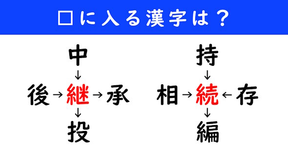 漢字パズル　和同開珎　二字熟語　穴埋め