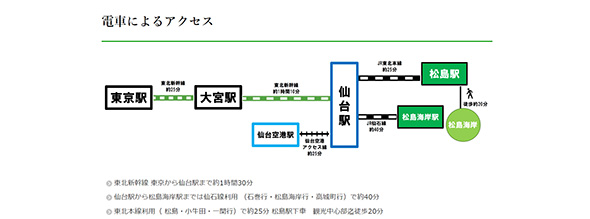 松島へのアクセス