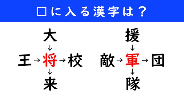 漢字パズル　和同開珎　二字熟語　穴埋め