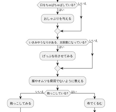 ギャン泣きオンコール対応フローチャート