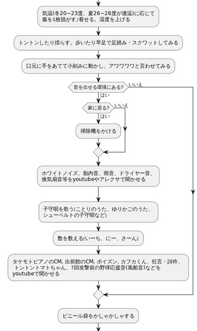 ギャン泣きオンコール対応フローチャート