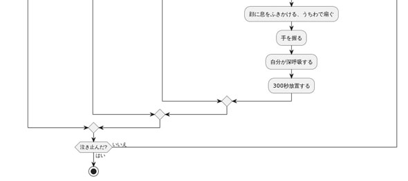 ギャン泣きオンコール対応フローチャート