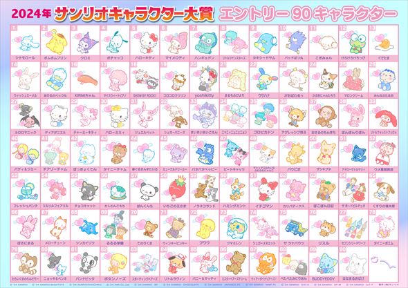 エントリーしたキャラ