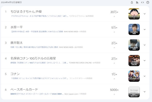 Google トレンド クイズ