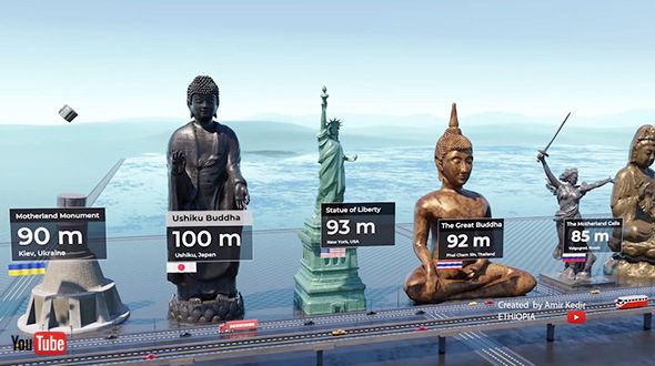 ランキング 海外 巨大