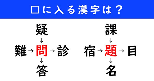 漢字パズル　和同開珎　二字熟語　穴埋め
