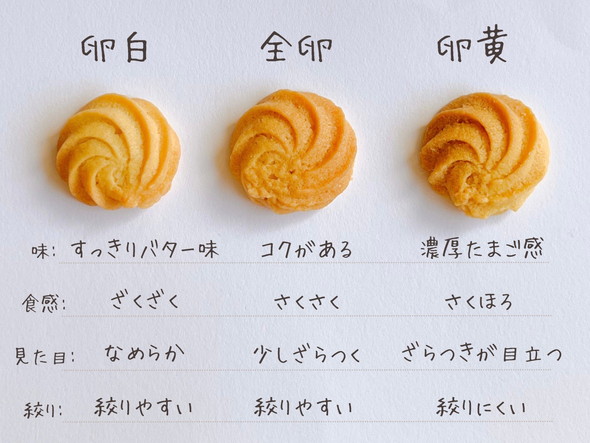 卵白、全卵、卵黄で作るクッキー比較検証結果