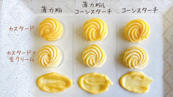 粉を変えたクリーム比較検証結果