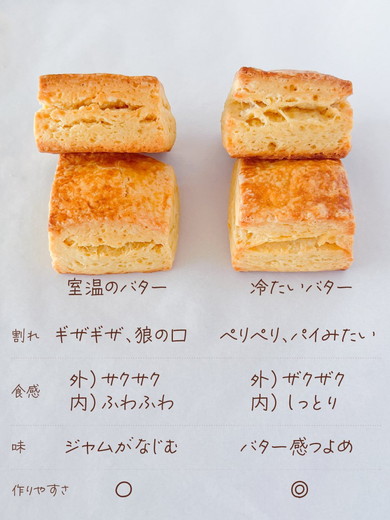 室温バターと冷たいバターでスコーン比較検証結果