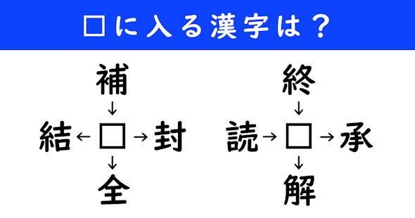漢字パズル　和同開珎　二字熟語　穴埋め