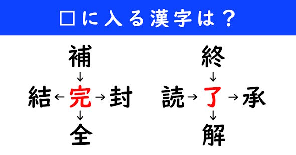 漢字パズル　和同開珎　二字熟語　穴埋め
