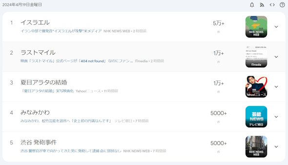 Google トレンド クイズ