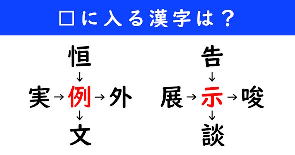 漢字パズル　和同開珎　二字熟語　穴埋め