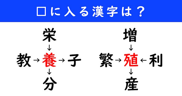 漢字パズル　和同開珎　二字熟語　穴埋め