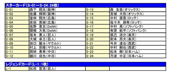 プロ野球チップス