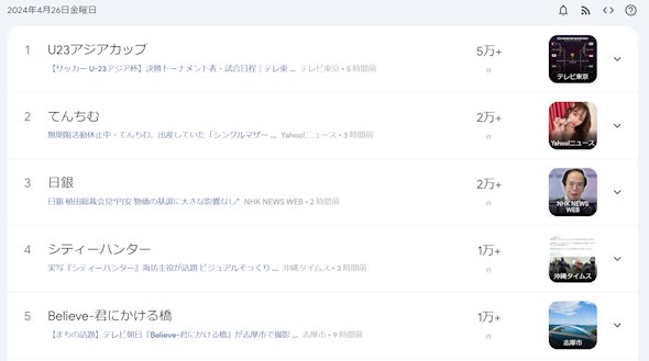 Google トレンド クイズ