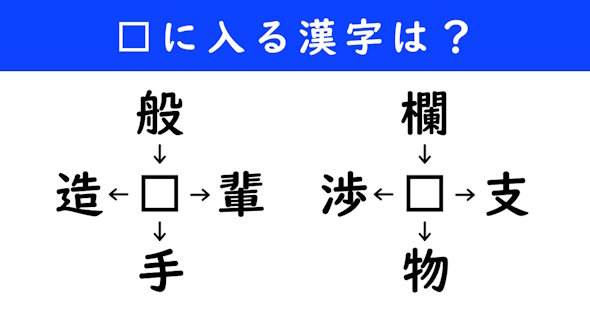 漢字パズル　和同開珎　二字熟語　穴埋め