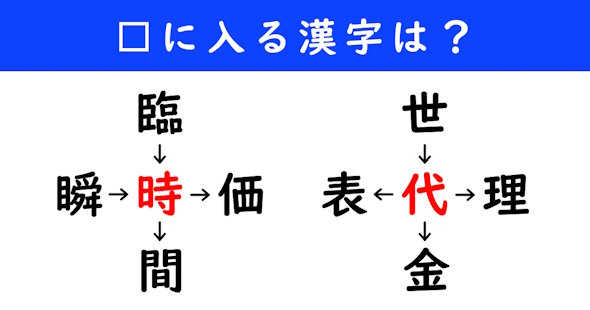 漢字パズル　和同開珎　二字熟語　穴埋め
