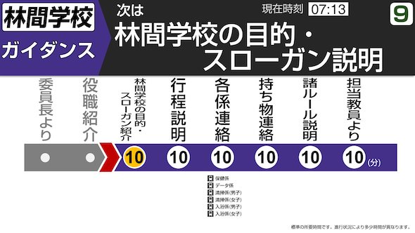 車内案内 LCD モニター 電車 再現 パワーポイント