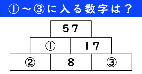 足し算ピラミッドの問題