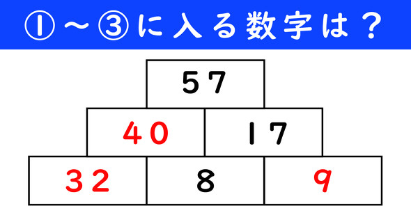 足し算ピラミッドの問題