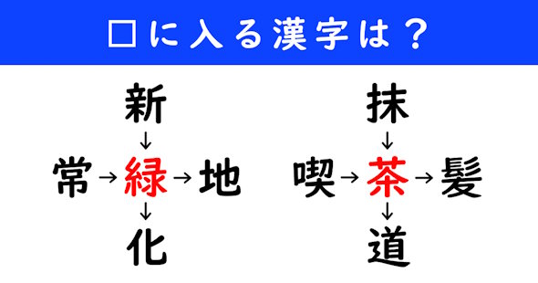 漢字パズル　和同開珎　二字熟語　穴埋め