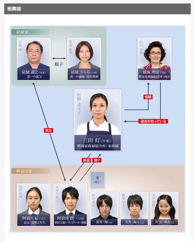 ドラマ「家政婦のミタ」登場人物の相関図