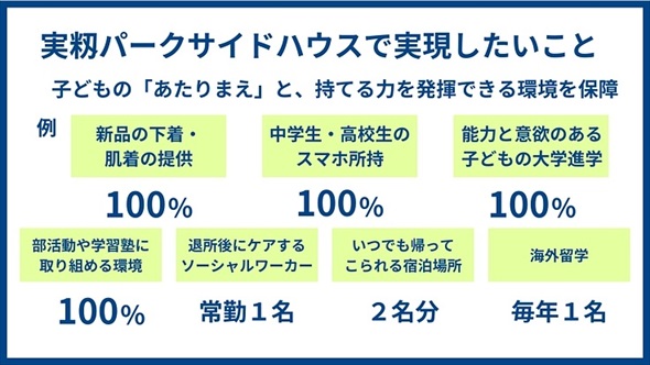 福祉楽団児童養護施設の建設費用クラファン