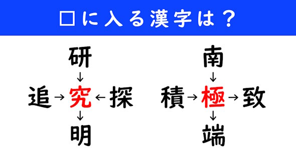 漢字パズル　和同開珎　二字熟語　穴埋め