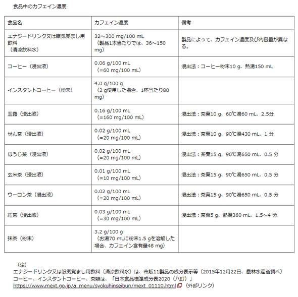 農水省 カフェイン コーヒー 茶 エナジードリンク 過剰摂取 注意喚起